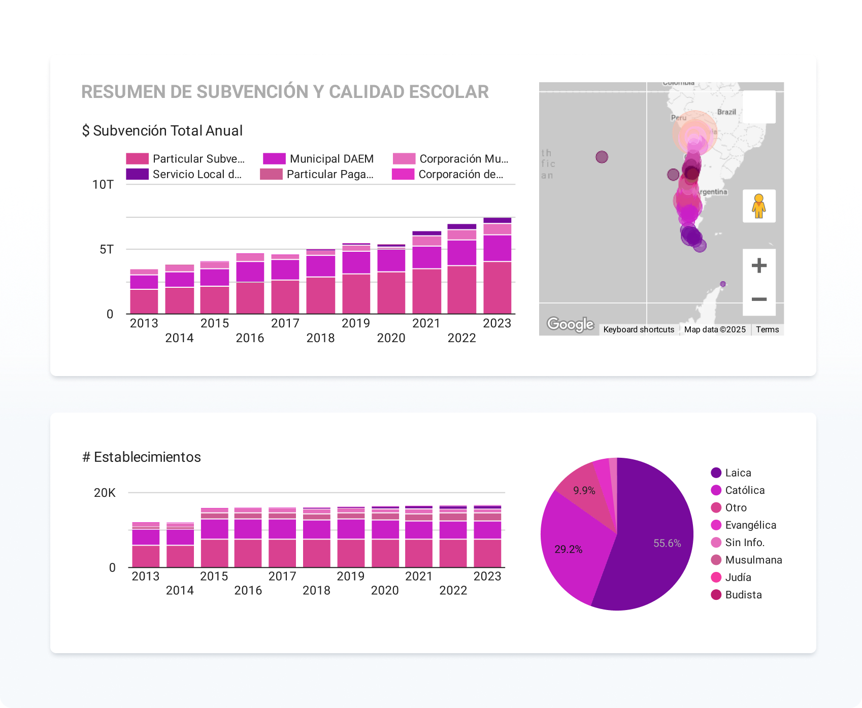 Monitor Integral de Datos de la Educación